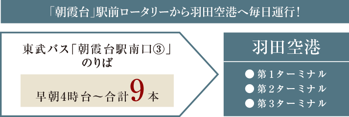 「朝霞台」駅前ロータリーより