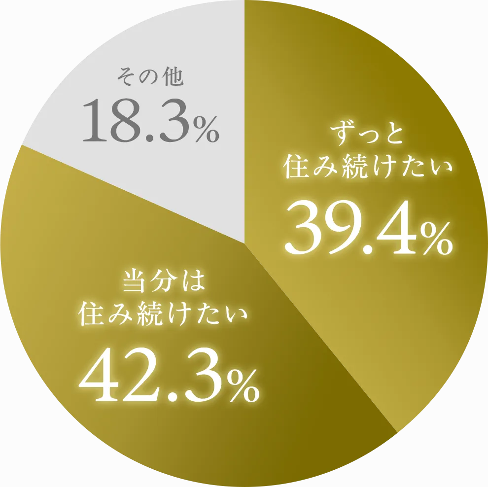 市民アンケート結果