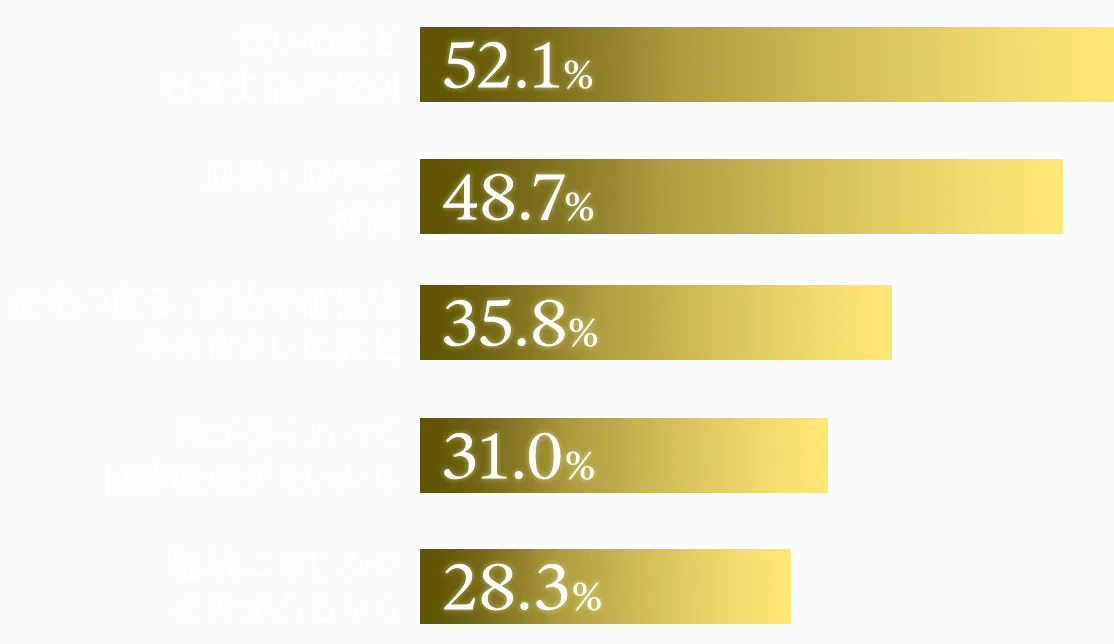 朝霞市の魅力