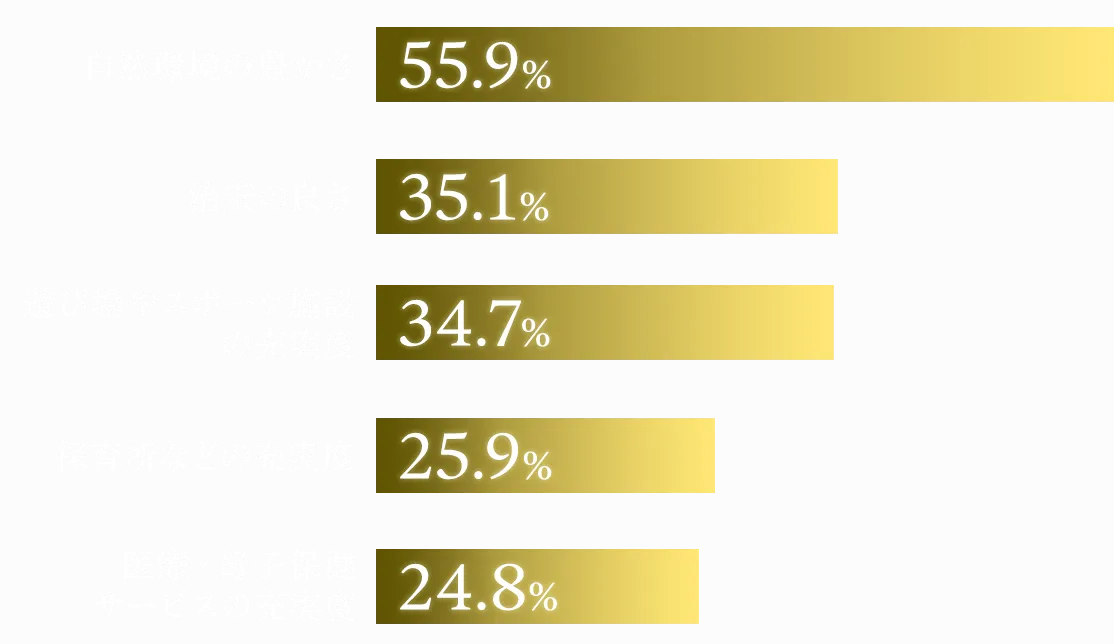 朝霞市の魅力