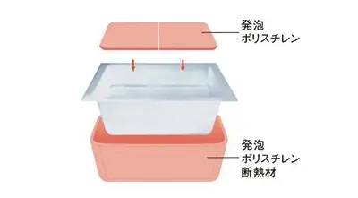 保温浴槽