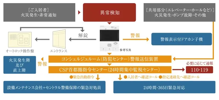 概念図