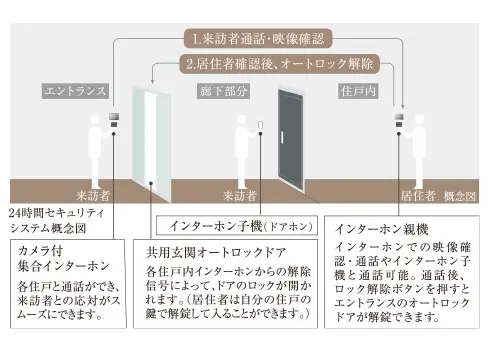 来訪者を慎重に確認