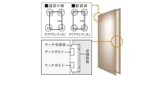 Image Illust