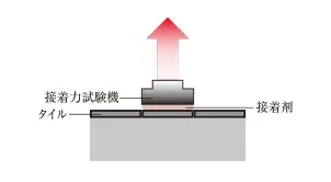 概念図