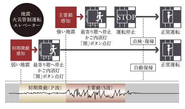 概念図