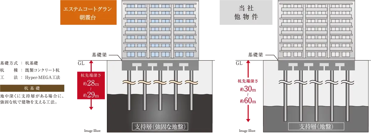 Image Illust