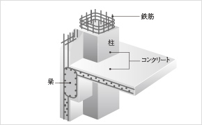 鉄筋コンクリート構造