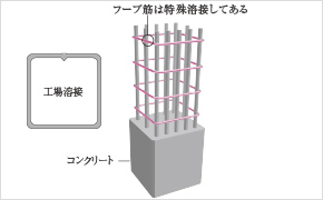 溶接閉鎖形フープ筋