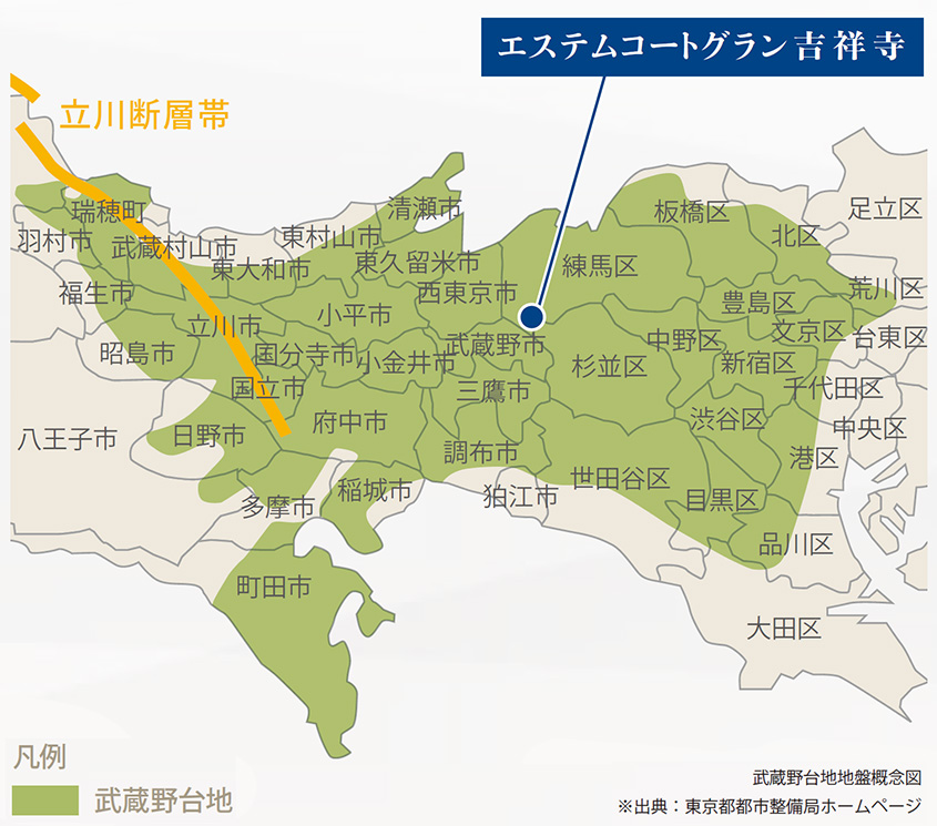 武蔵野台地