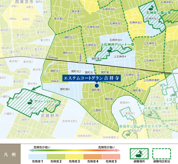 武蔵野台地
