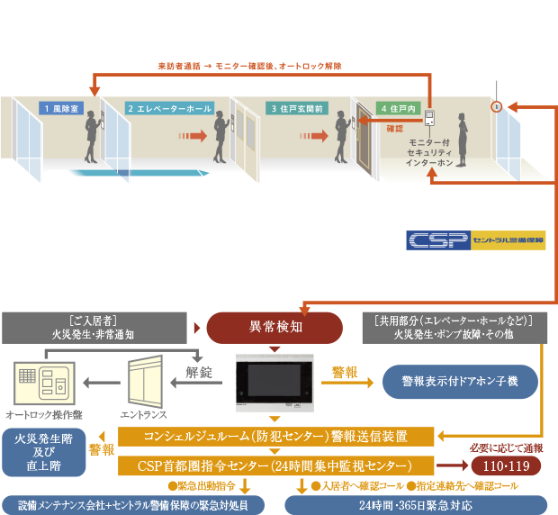 概念図