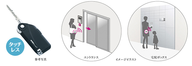 カバンにしまったままハンズフリーで解錠できる「Raccessキー」を採用