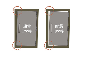 玄関ドアには耐震枠を採用