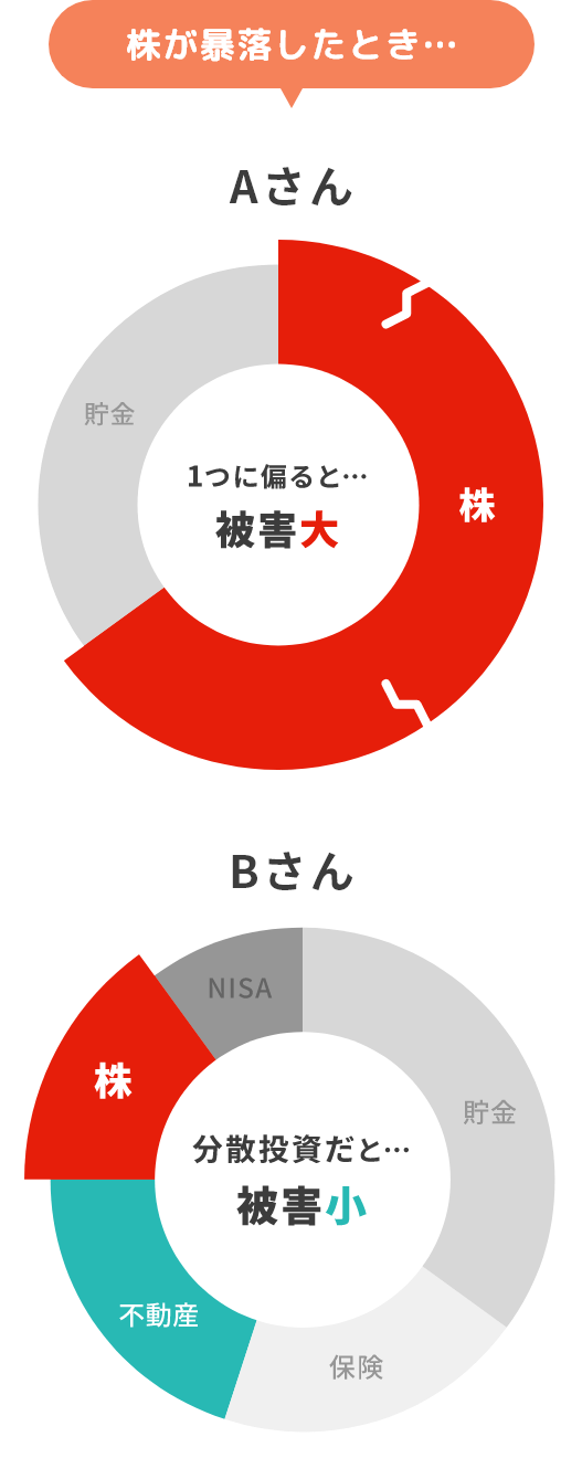 分散投資