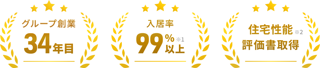 創業34年目 入居率99%以上※1 住宅性能評価書取得※2