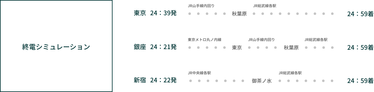 アクセス 公式 エステムプラザ新小岩ルミナス 東京都葛飾区 新築分譲マンション アクセス 公式 エステムプラザ新小岩ルミナス 東京都葛飾区 新築分譲マンション