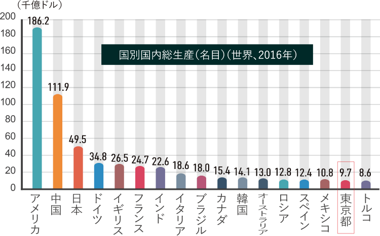 コンパクトマンションの魅力 公式 エステムプラザ新小岩ルミナス 東京都葛飾区 新築分譲マンション