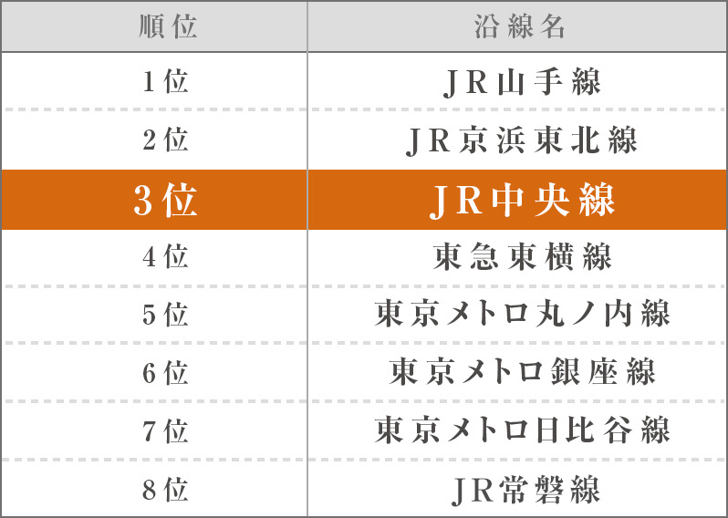 ランキング