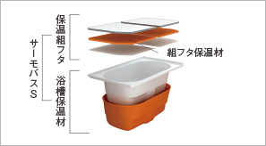 サーモバスS