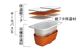 高断熱浴槽
